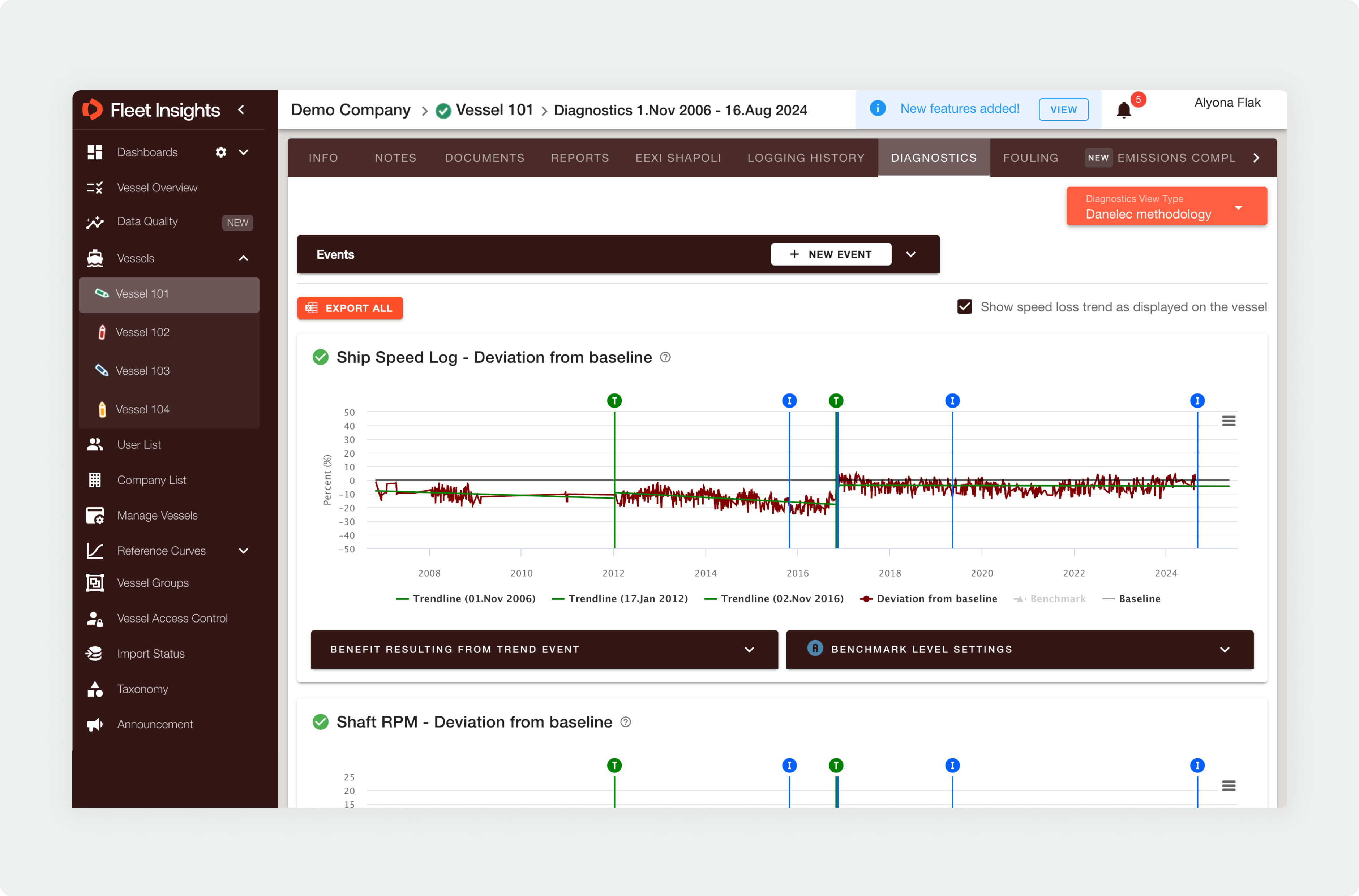 Diagnostics and Fouling Analysis before unification